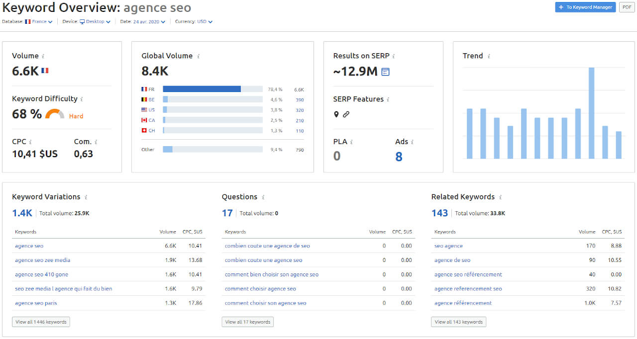 choisir mots-clés référencement naturel outil SEMRush